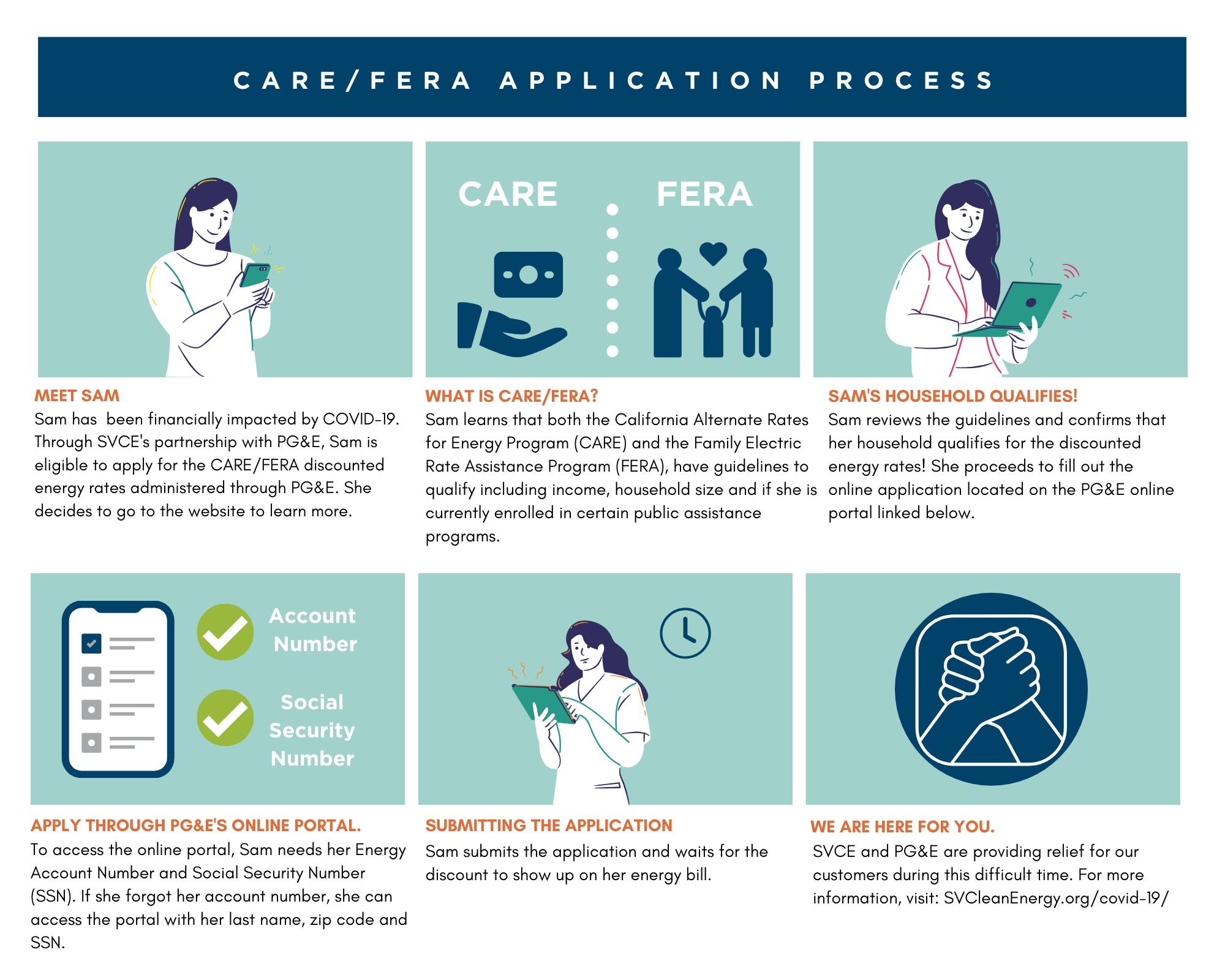 storyboard on how to sign up for CARE/FERA programs