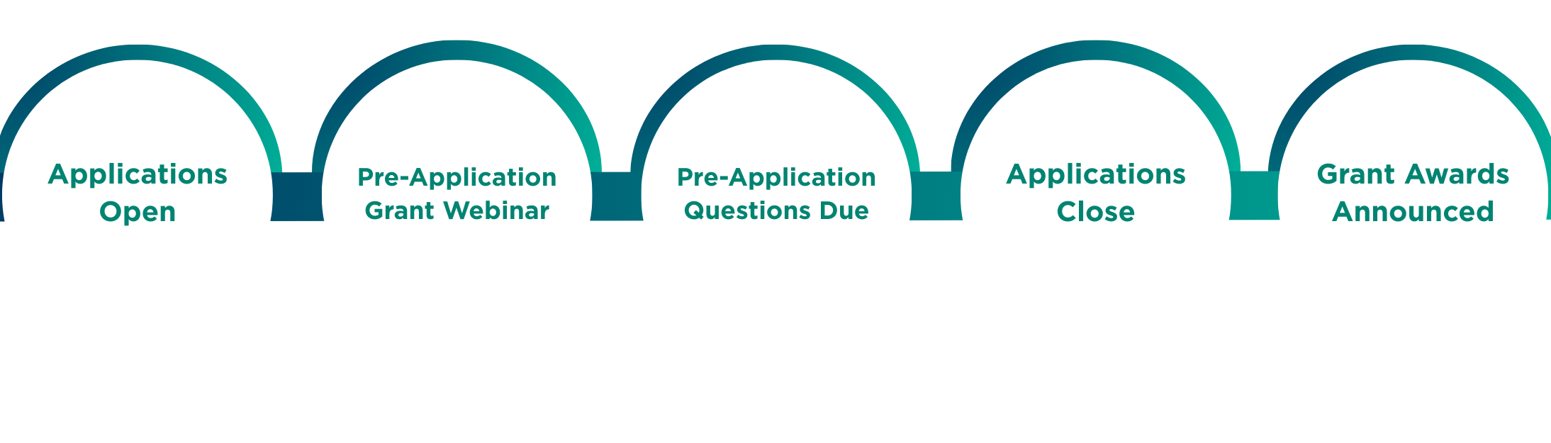 Community Grant Timeline (1)