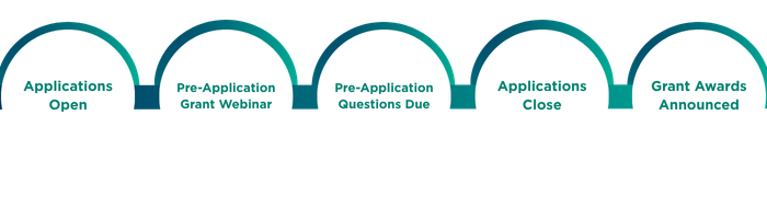 Community Grant Timeline