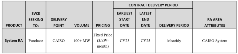 Solicitation Table Solicitations - SVCE