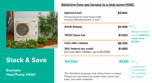 Stack & Save HP HVAC