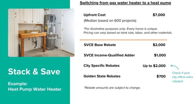 Stack & Save HPWH Stack & Save HPWH