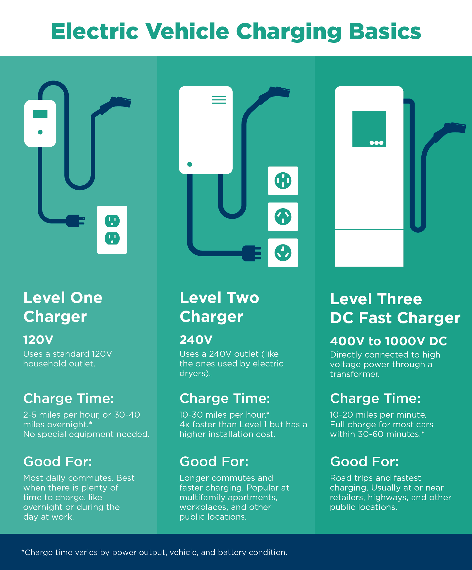 EV Charging Rebates for Multifamily Properties and Businesses - SVCE